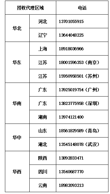 授權(quán)代理商電話.png